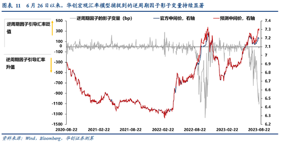 张瑜:人民币汇率短期波动弹性渐进打开,中期核心是经济基本面和美元 张瑜:人民币汇率短期波动弹性渐进打开,中期核心是经济基本面和美元