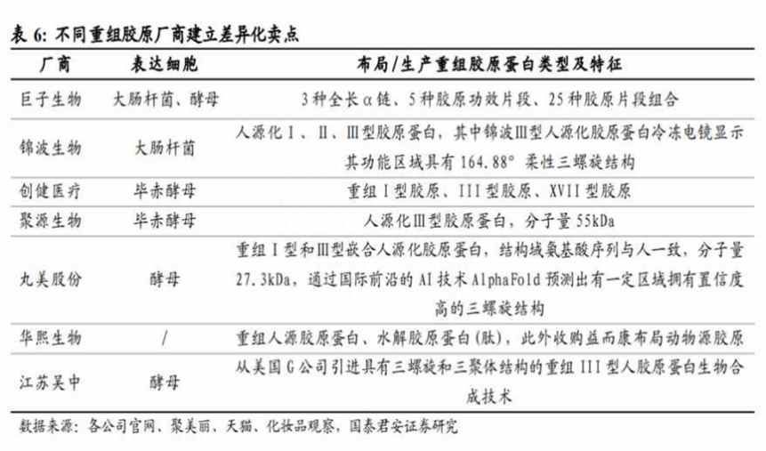 老本越啃越香的背后,巨子生物(02367)重营销轻研发隐忧仍在 老本越啃越香的背后,巨子生物(02367)重营销轻研发隐忧仍在